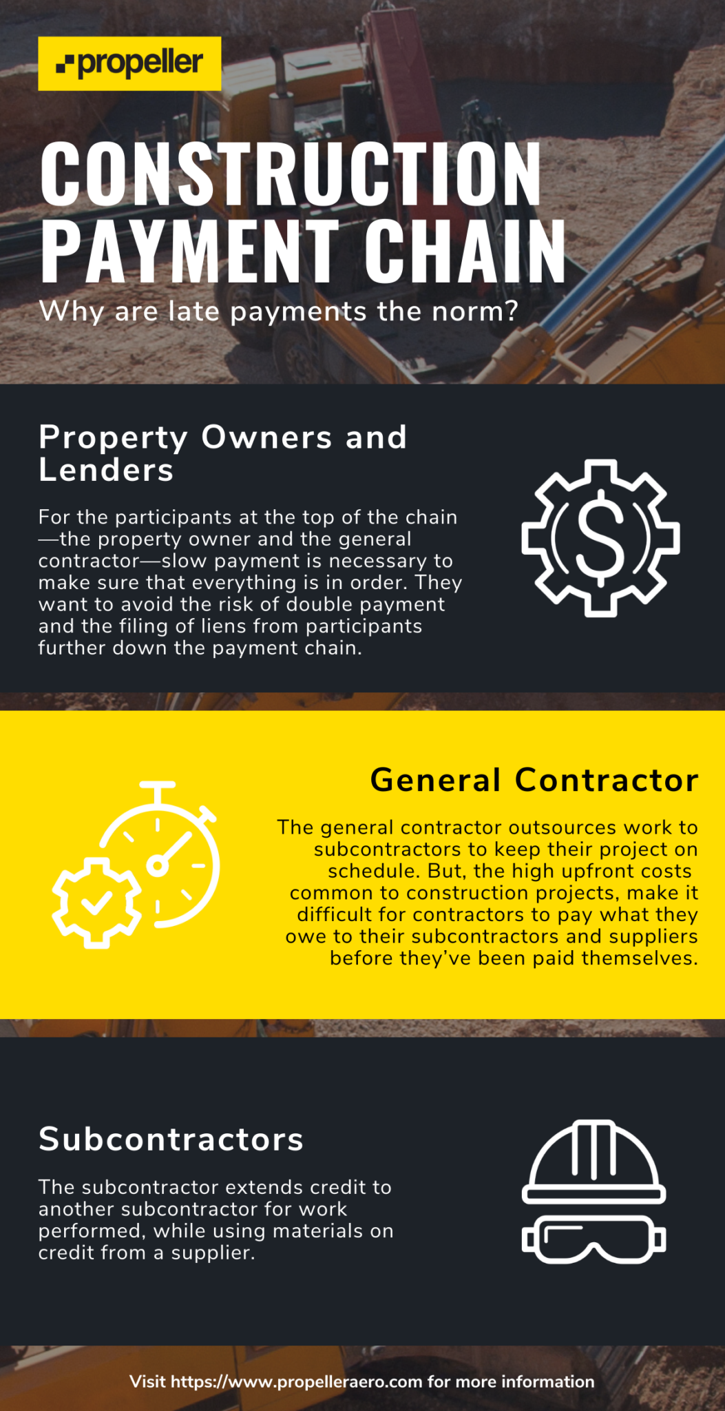 late payments in construction infographic