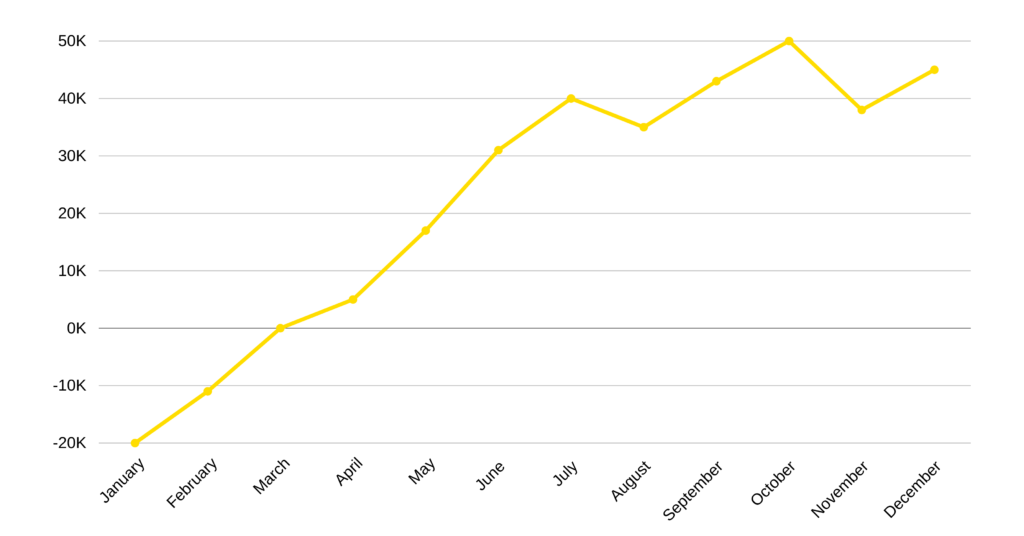 ROI graph 