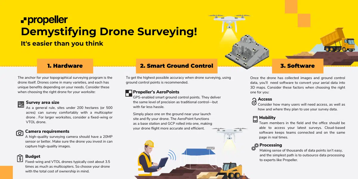 How Do I Start A Drone Survey? - Drones Survey Services