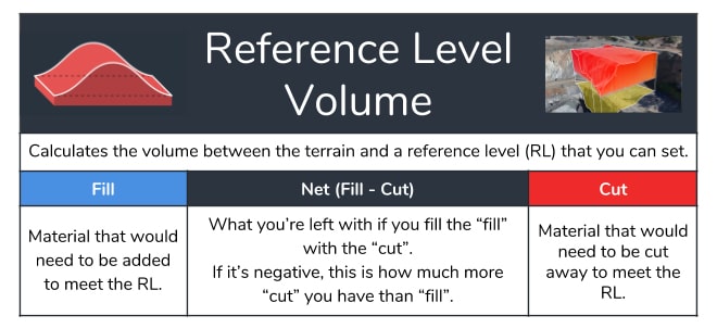 reference level volume measurement