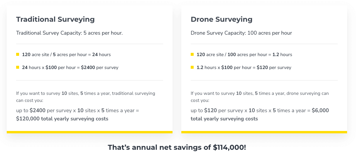 Tradtional-Surveying-vs-Drone-Surveying-costs