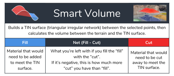 Smart volume tool summary