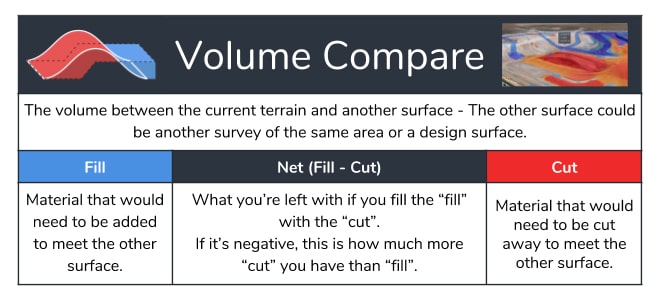 volume compare measurement