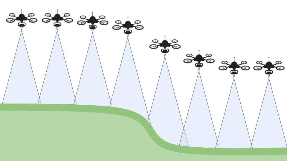 follow the terrain mode in drone mapping