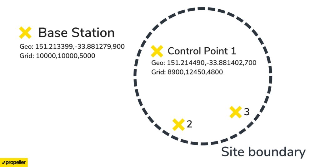 Typical local grid setup