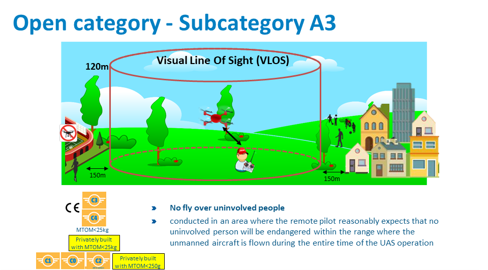 open category - subcategory A3 EASA 