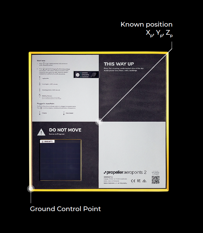 AeroPoints, ground control point