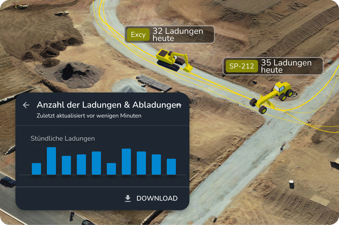 Mockup DirtMate Maschinenauslastung