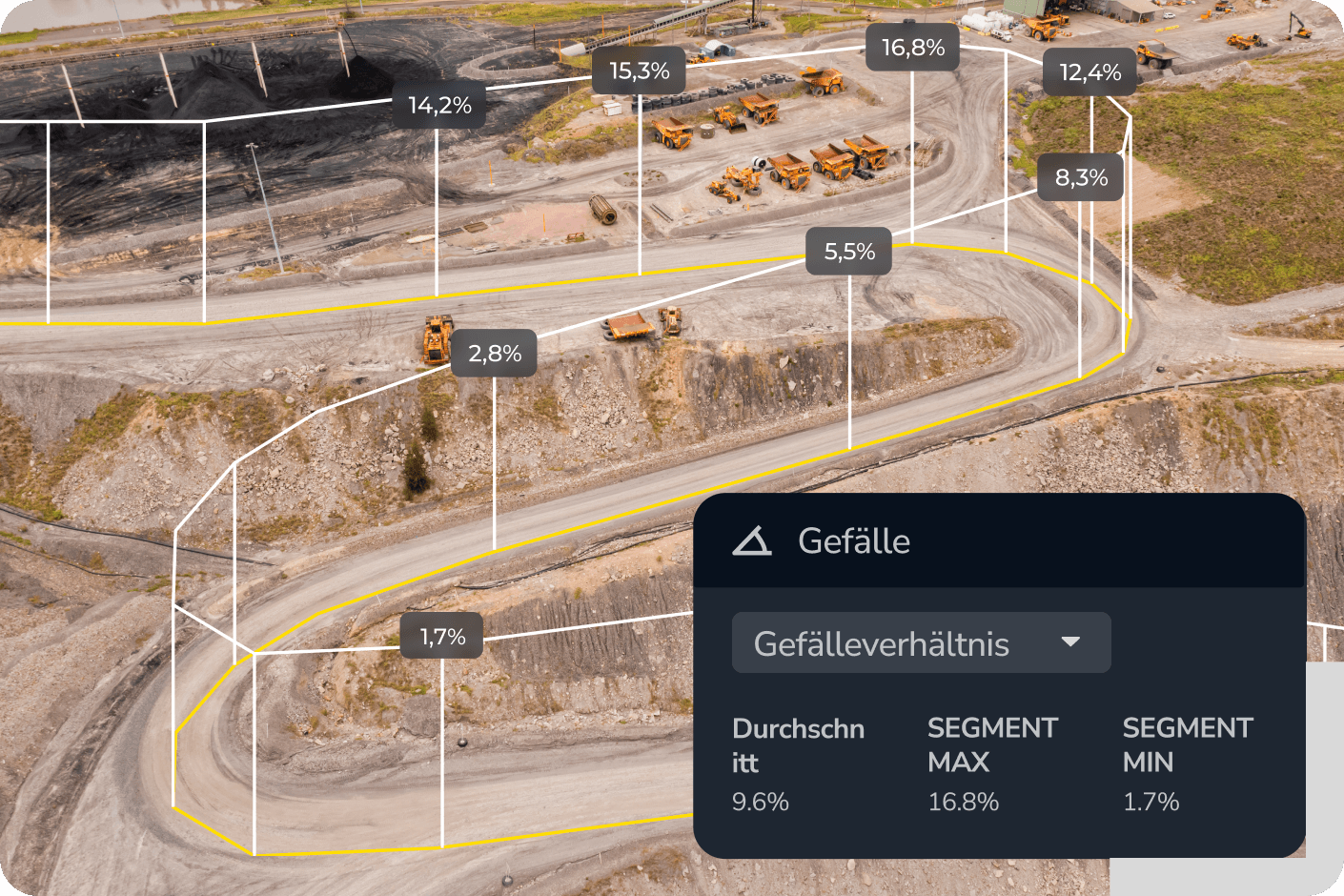 Mockup der Gefälleebene in Propeller